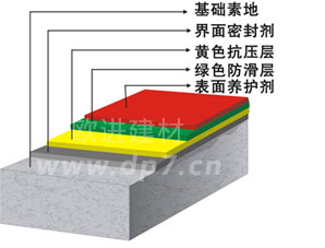 無震動降噪音防滑坡道-歐進(jìn)地坪www.kghy.com.cn