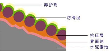 無震動降噪音防滑坡道-歐進(jìn)地坪www.kghy.com.cn