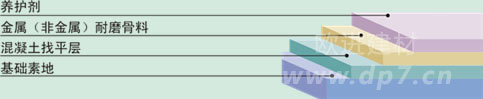 金屬骨料耐磨地坪-歐進(jìn)建材www.kghy.com.cn