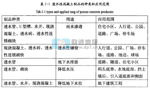 透水混凝土地坪鋪面的定義和分類-歐進建材www.kghy.com.cn