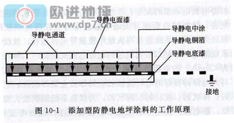 環(huán)氧防靜電地坪成膜物質(zhì)分類(lèi)-歐進(jìn)地坪www.kghy.com.cn