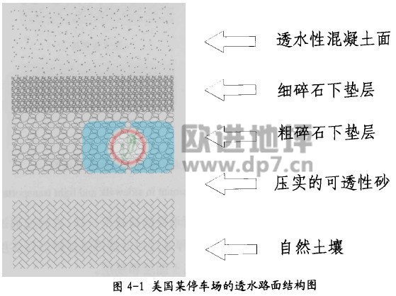 透水混凝土結構層形式-歐進建材www.kghy.com.cn